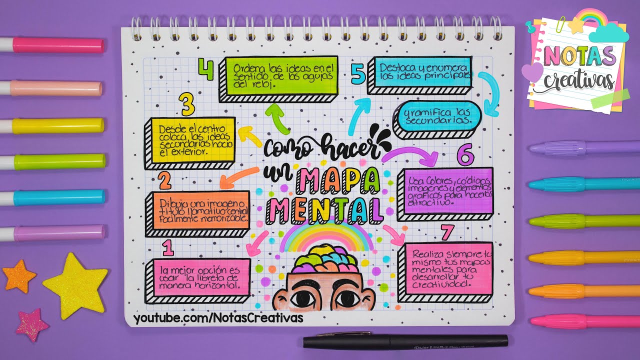 mapa mental de la luz con dibujos