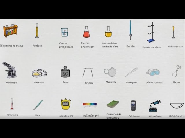 material de vidrio de laboratorio con nombres