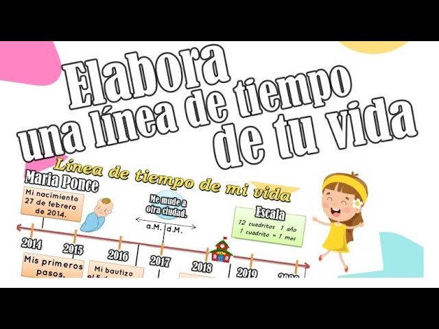 que poner en una linea del tiempo de mi vida