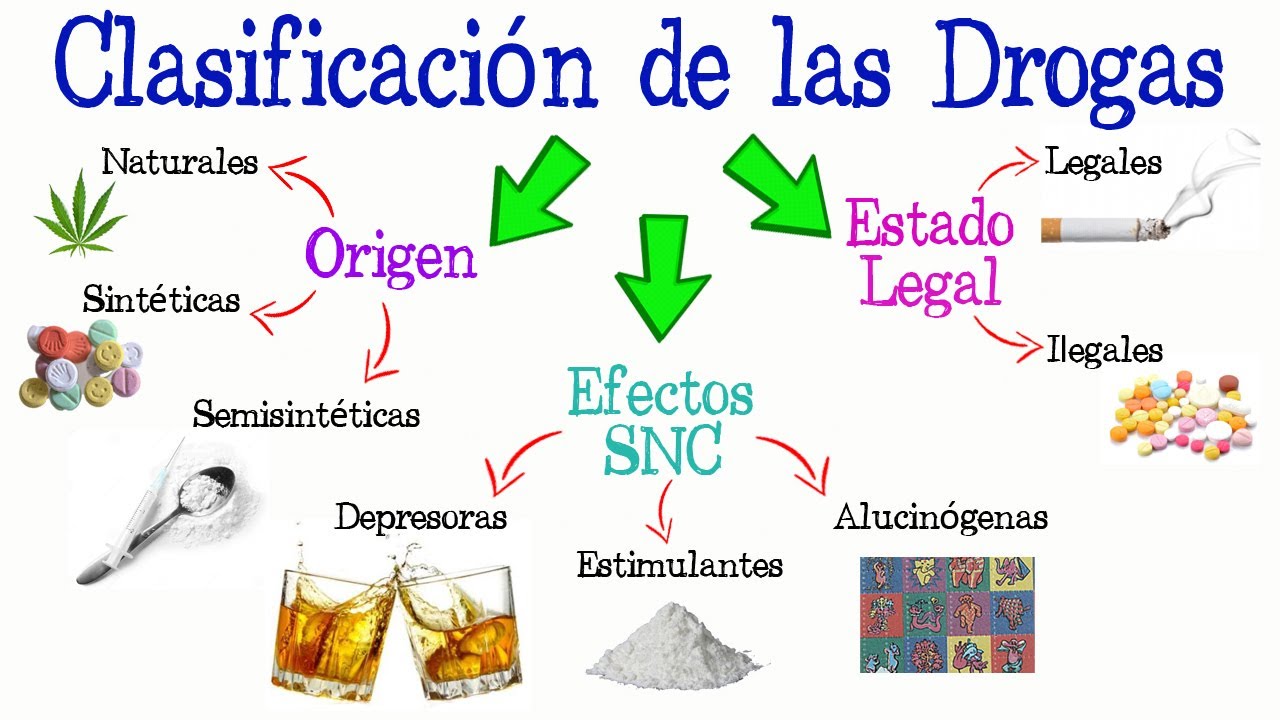 20 preguntas sobre las drogas con respuesta