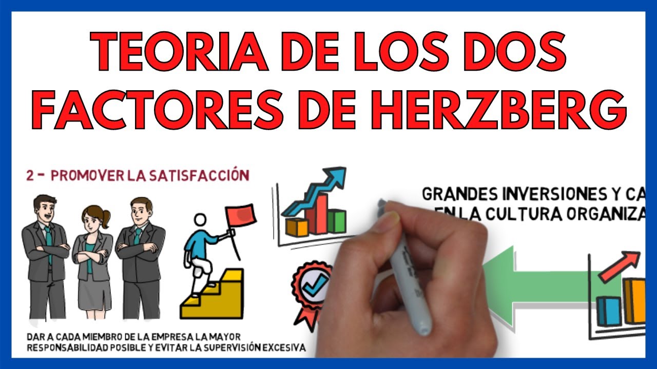 factores motivacionales e higiénicos de herzberg en las empresas